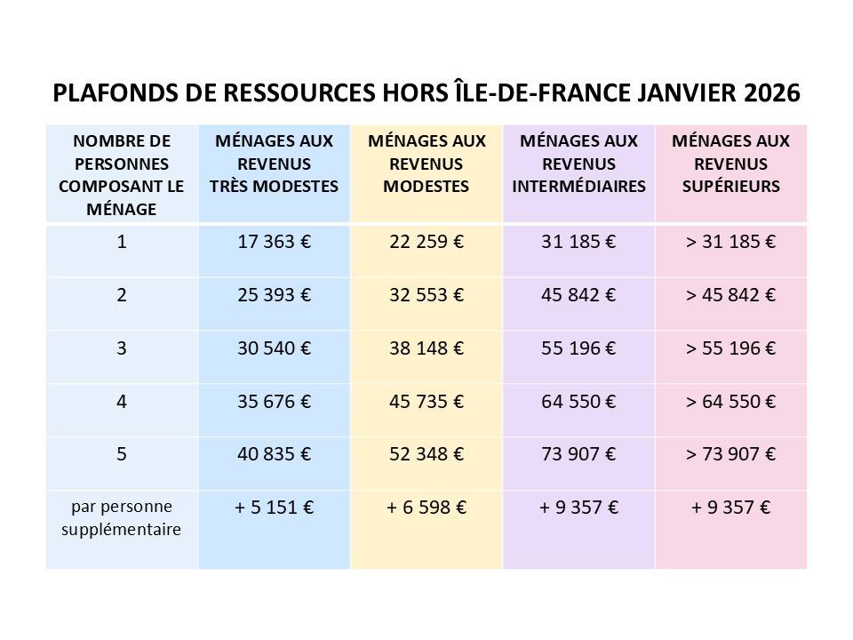 Traitement complet des façades par l’extérieur avec laine de roche par une entreprise reconnue dans l’ITE Montauban (82000), Tarn-et-Garonne