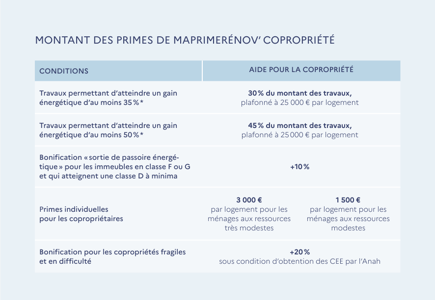 Isolation des murs extérieurs avec panneaux isolants haute densité réalisée par des spécialistes en isolation thermique L'Union (31240)