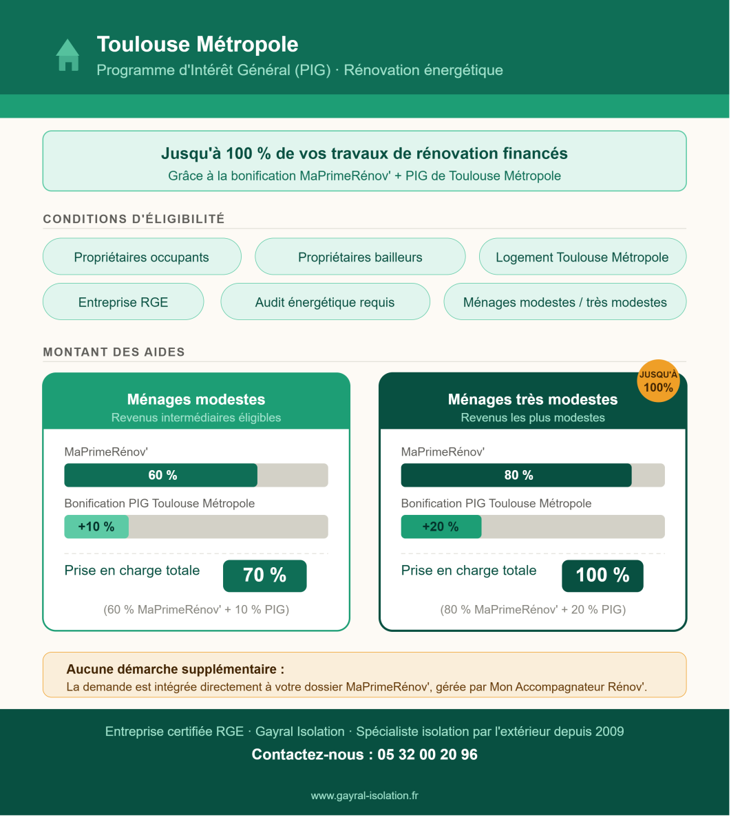 Infographie financement MaPrimeRénov/PIG - Toulouse Métropole - par Gayral Isolation
