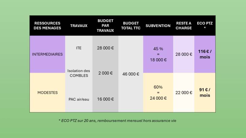 Rénovation d'ampleur à Tarbes en 2026 : combien ça coûte vraiment ?