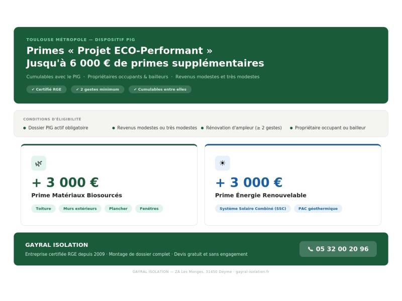 Prime Projet ECO-Performant de Toulouse Métropole, Gayral Isolation vous informe