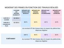 Nos prestations sur le secteur de Pamiers (09100)